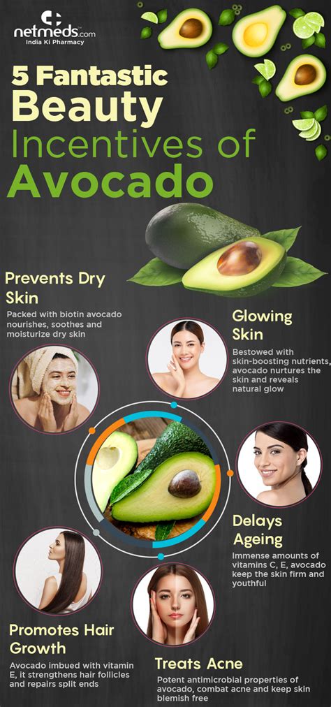 Avocado for Skin Care